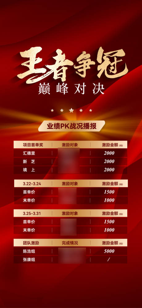 源文件下载【销冠pk海报】编号：68450028700225268