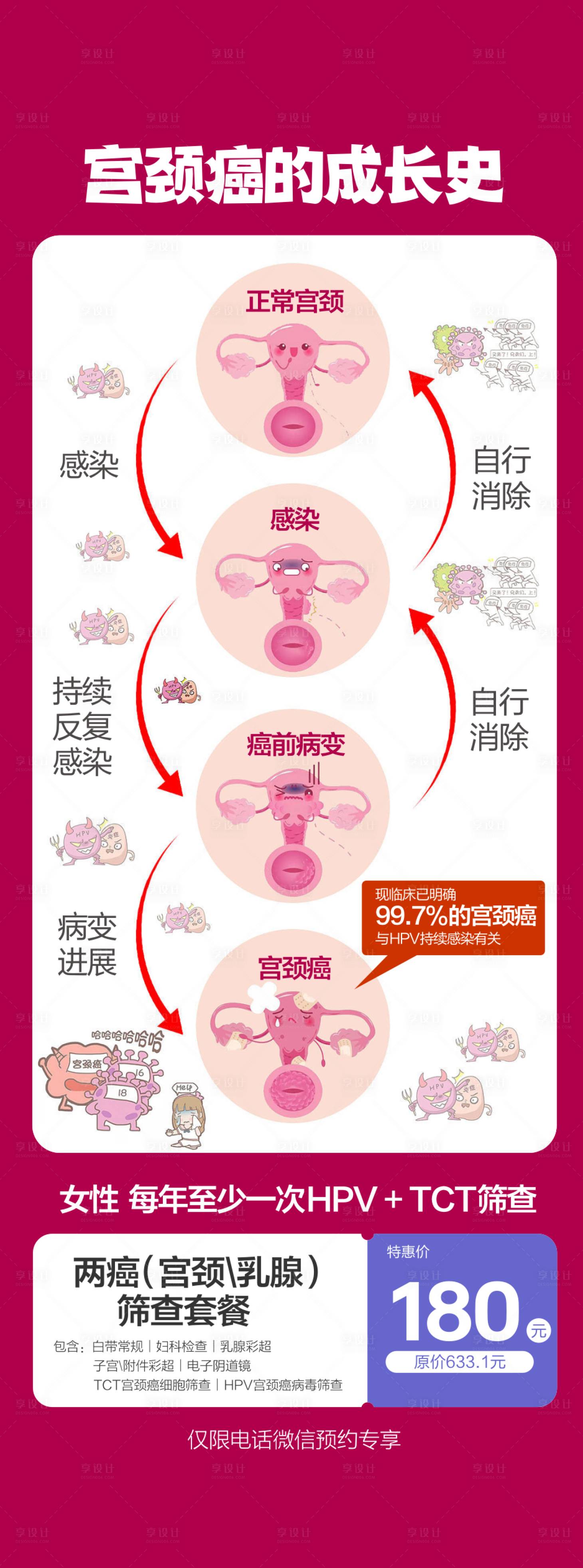 源文件下載【享設計】搜索編號：82720029096249255【婦科檢查】