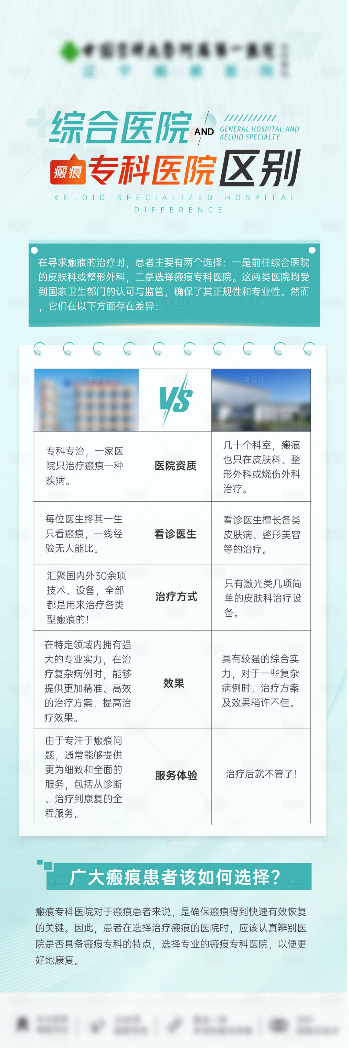 源文件下载【享设计】搜索编号：52010029078217368【科普技术对比】