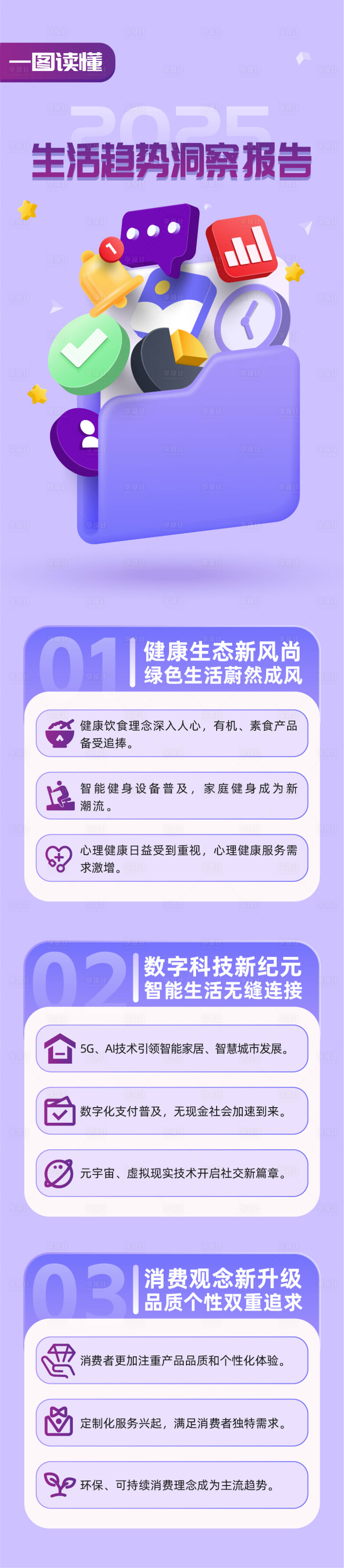 源文件下载【一图读懂生活趋势洞察报告长图】编号：54640028836927403