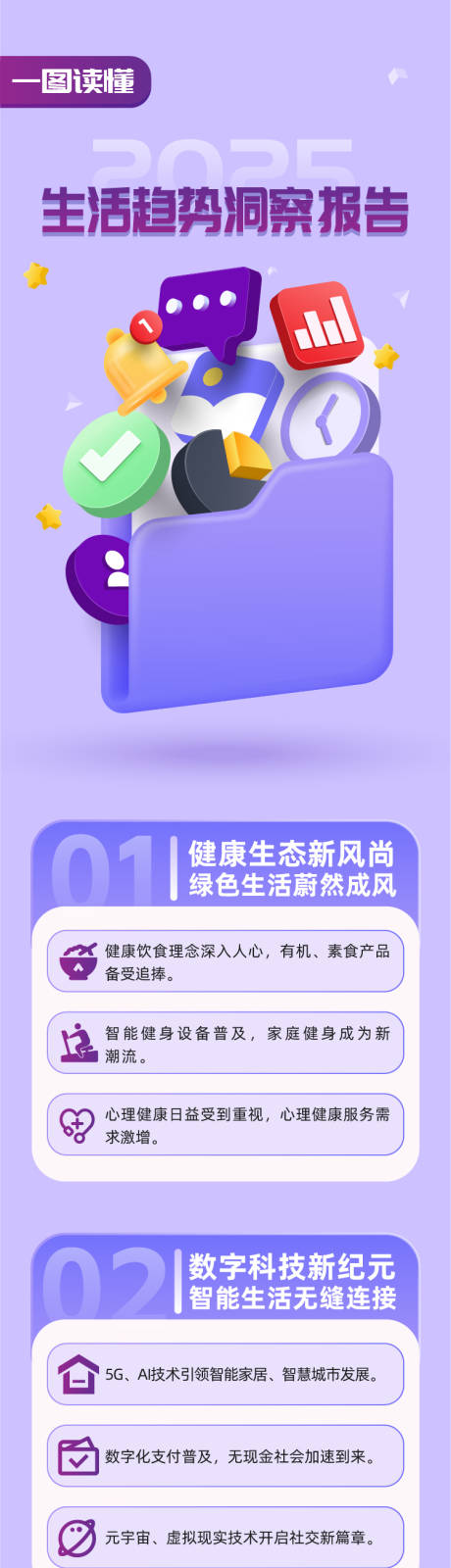 一图读懂生活趋势洞察报告长图