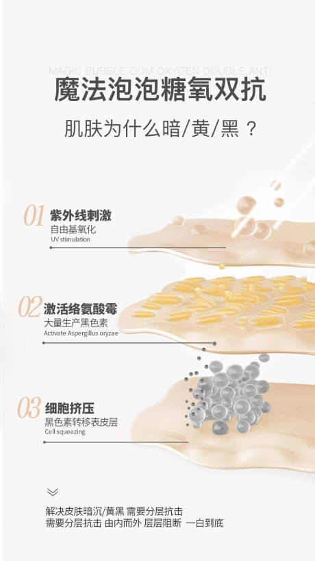 肌肤问题海报