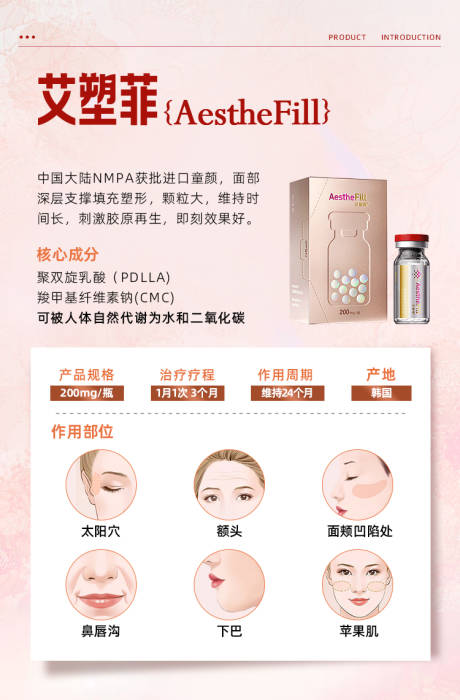 源文件下載【享設計】搜索編號：54180028884674811【醫美產品科普類圖文海報】