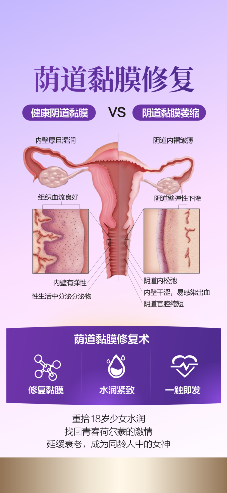 源文件下載【私密整形海報】編號：85650028836289706