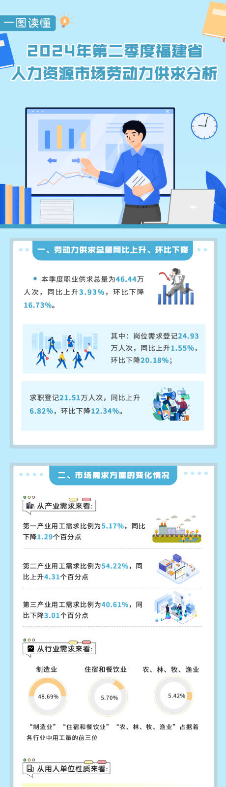 源文件下载【人力资源图解海报设计】编号：69540028746239186