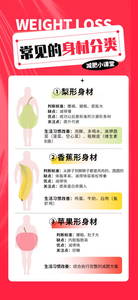 源文件下载【减肥知识科普海报】编号：32610028877762883