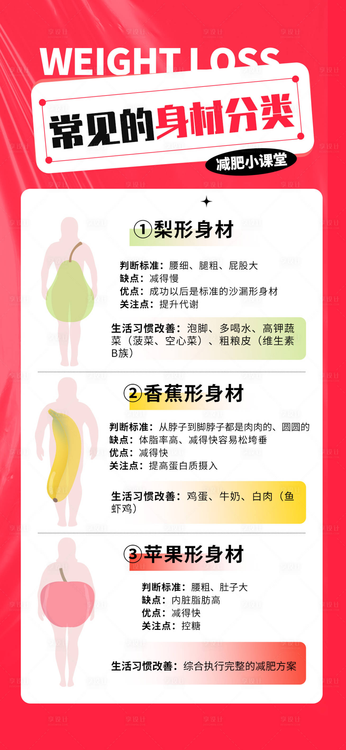 源文件下載【享設計】搜索編號：32610028877762883【減肥知識科普海報】