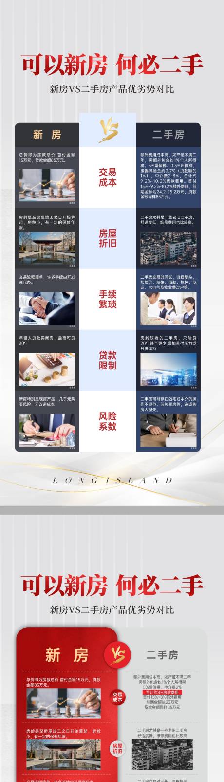 新房二手房对比海报