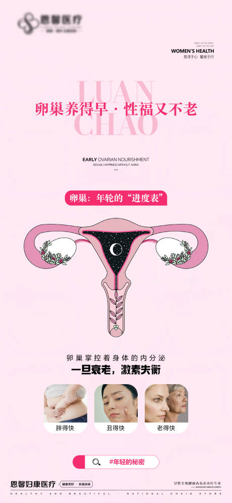 源文件下载【卵巢养得早 】编号：15080029010421163