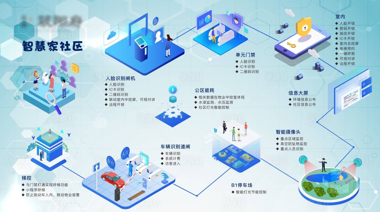 源文件下载【享设计】搜索编号：40640028998394051【智慧家】