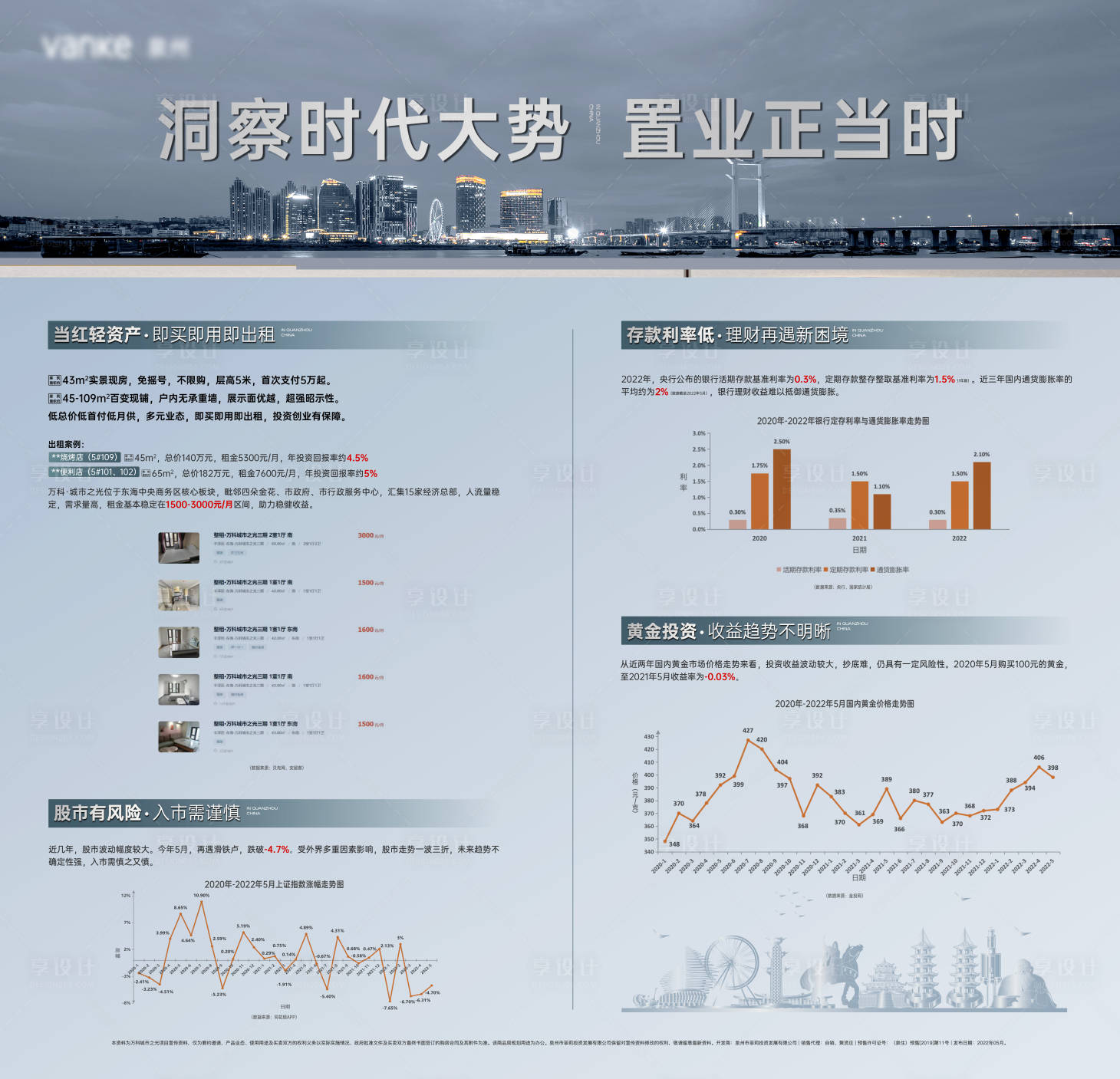 源文件下載【享設計】搜索編號：30150029051352265【投資價值展板 】