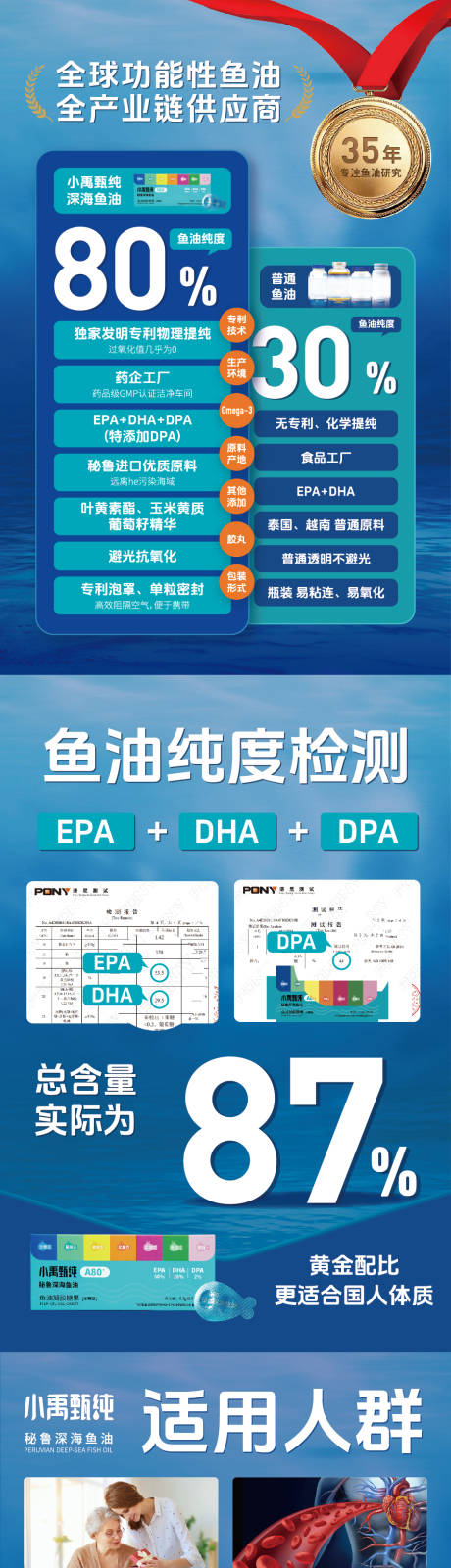 源文件下载【鱼油产品功效介绍海报】编号：12880028839164132