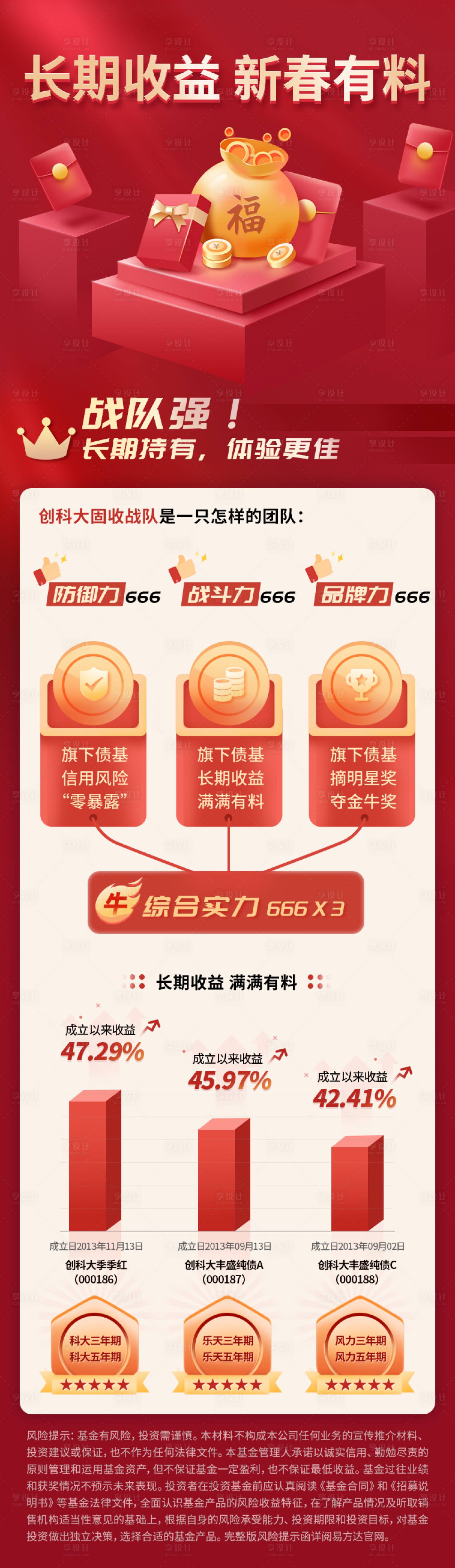 源文件下载【享设计】搜索编号：95470028686202528【新春有料基金长图】