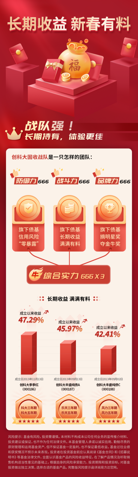 新春有料基金长图