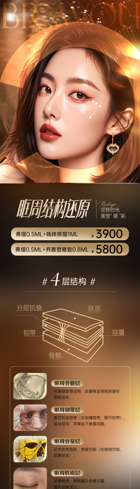 源文件下载【医美眶周结构还原眼周年轻化】编号：53160028906172077