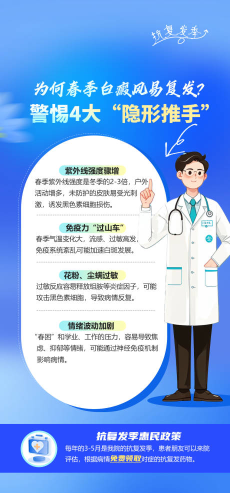 源文件下载【皮肤医疗科普知识海报】编号：49860029066395365