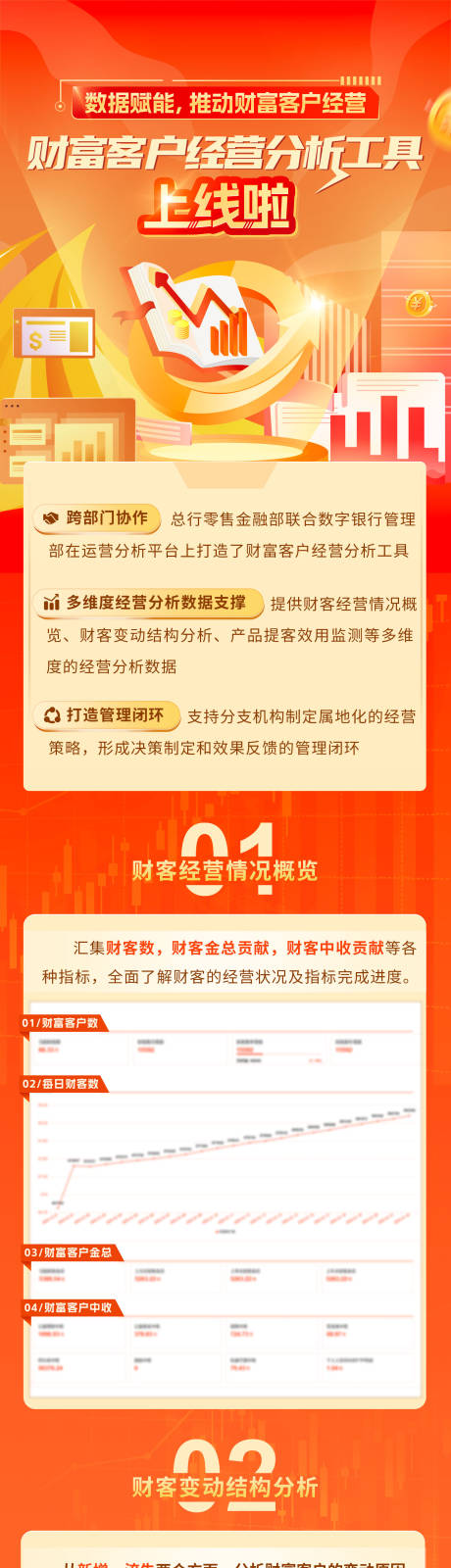 源文件下载【财富客户经营分析工具上线长图海报】编号：81130028758862123