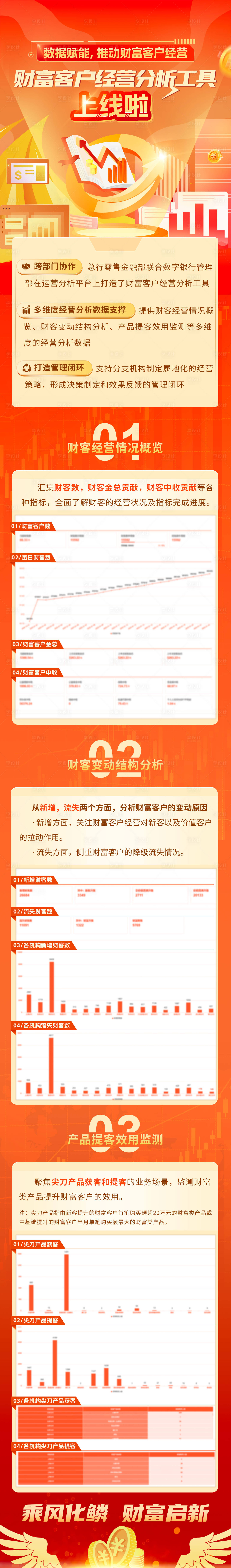 源文件下載【享設計】搜索編號：81130028758862123【財富客戶經營分析工具上線長圖海報】
