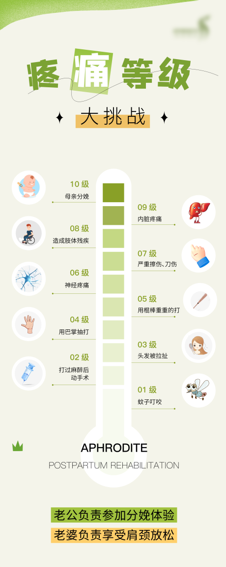 源文件下载【疼痛等级易拉宝】编号：91300028736802316