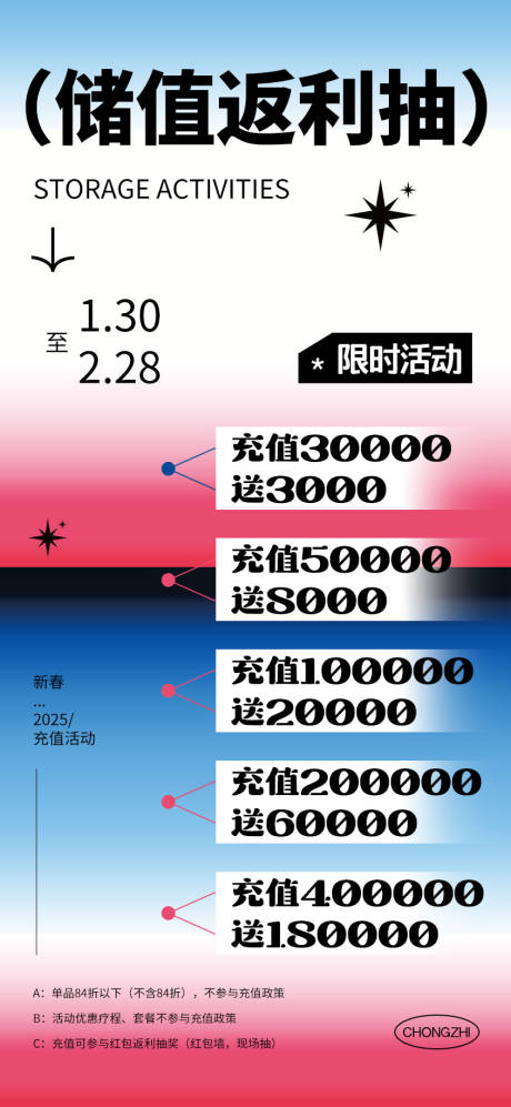 源文件下载【充值海报】编号：27080028616282721