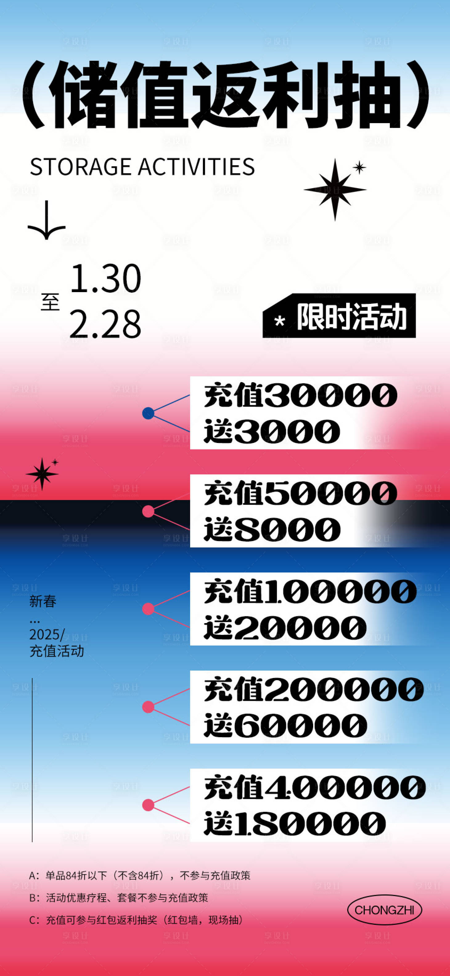 源文件下載【享設(shè)計(jì)】搜索編號(hào)：27080028616282721【充值海報(bào)】