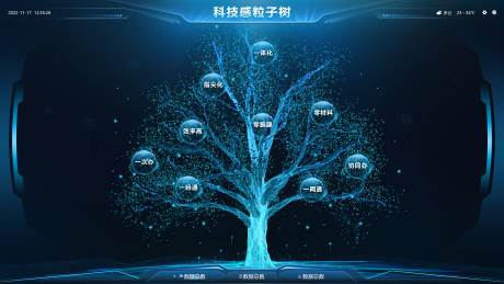 源文件下载【粒子树科技感大屏】编号：39400028893225517