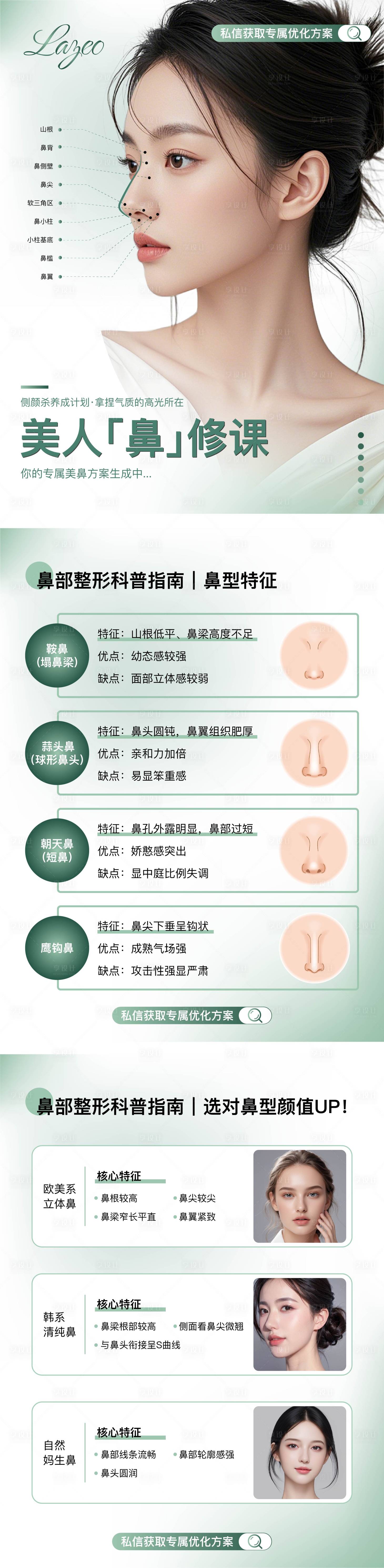 源文件下載【享設計】搜索編號：19920028706137074【醫美鼻部整形科普海報】