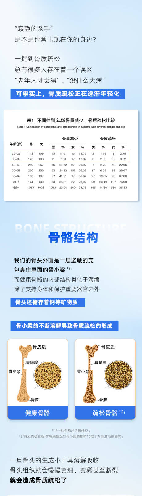 源文件下载【享设计】搜索编号：77130029097779286【牛骨钙片推文详情页】