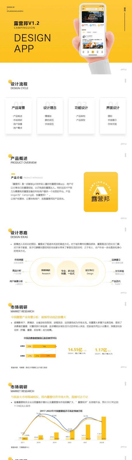 源文件下载【露营帮PPT】编号：55970029057431192