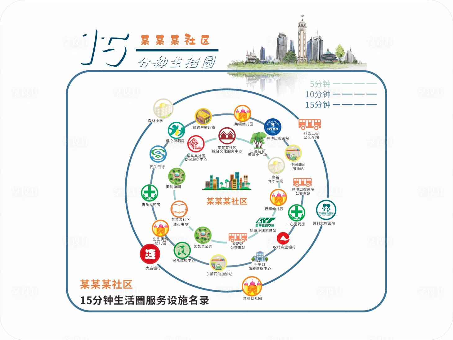 源文件下载【享设计】搜索编号：67760028757967130【15分钟社区辐射范围】