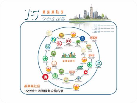 15分钟社区辐射范围