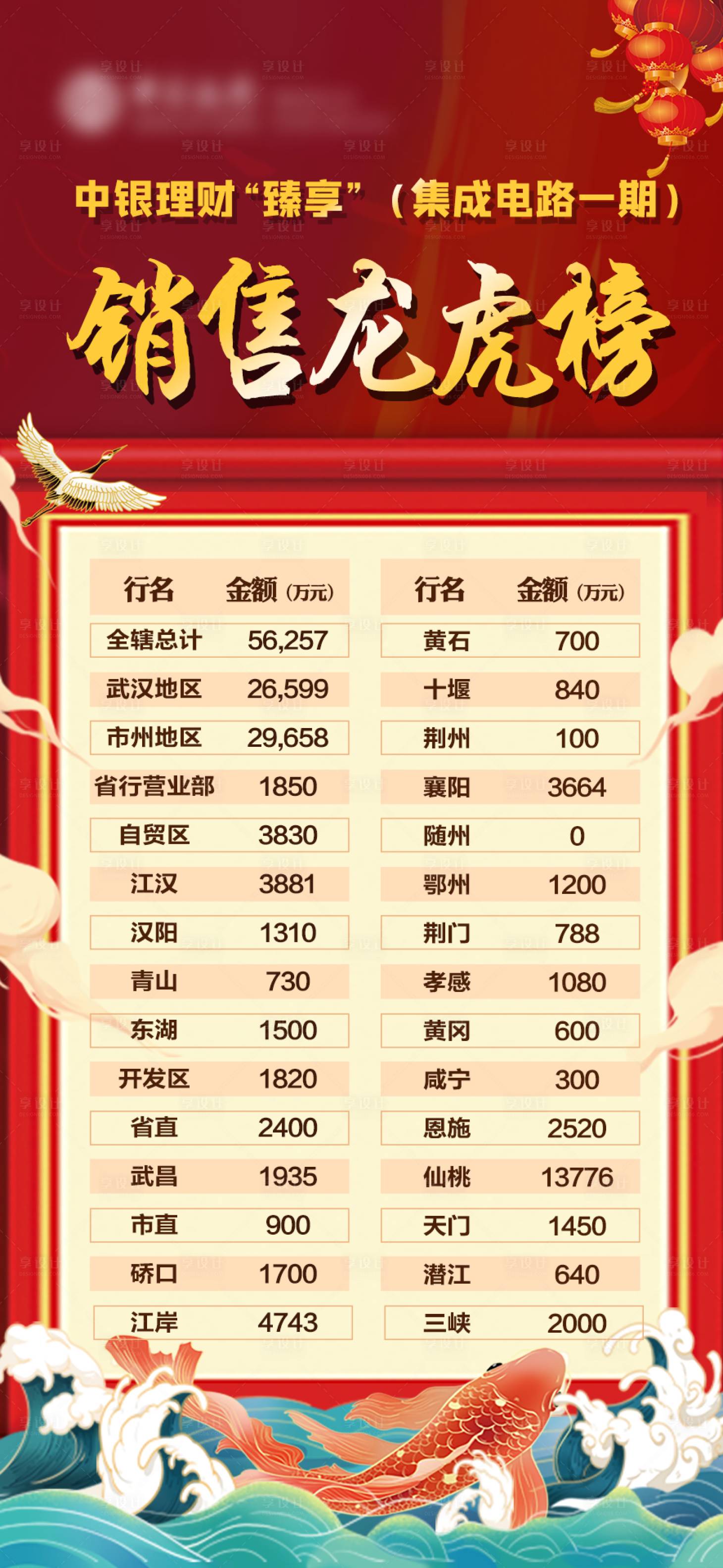 源文件下载【享设计】搜索编号：85940028715846511【销售龙虎排行榜】