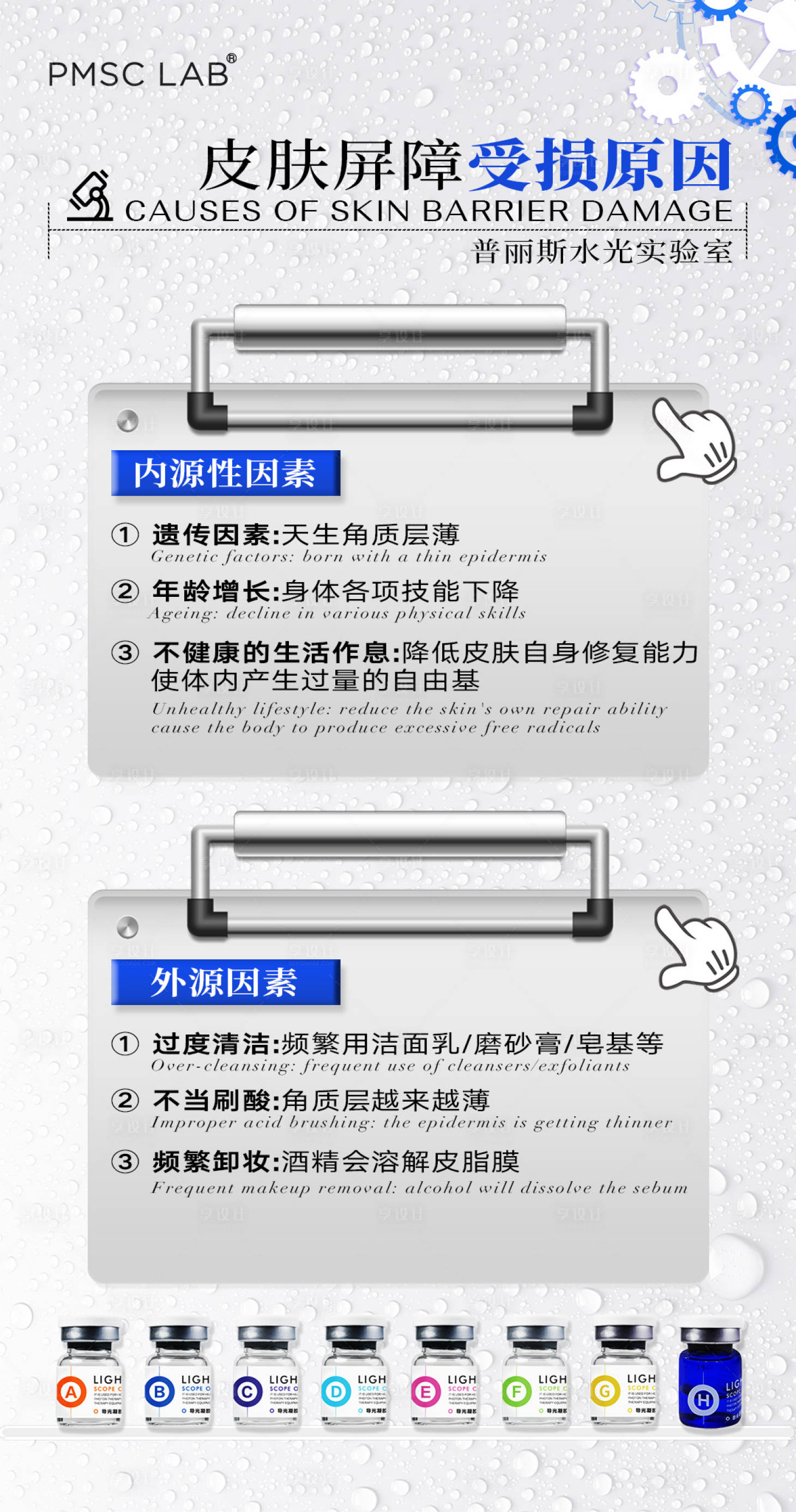 源文件下载【享设计】搜索编号：52860029009993436【美业水光肌肤科普海报】