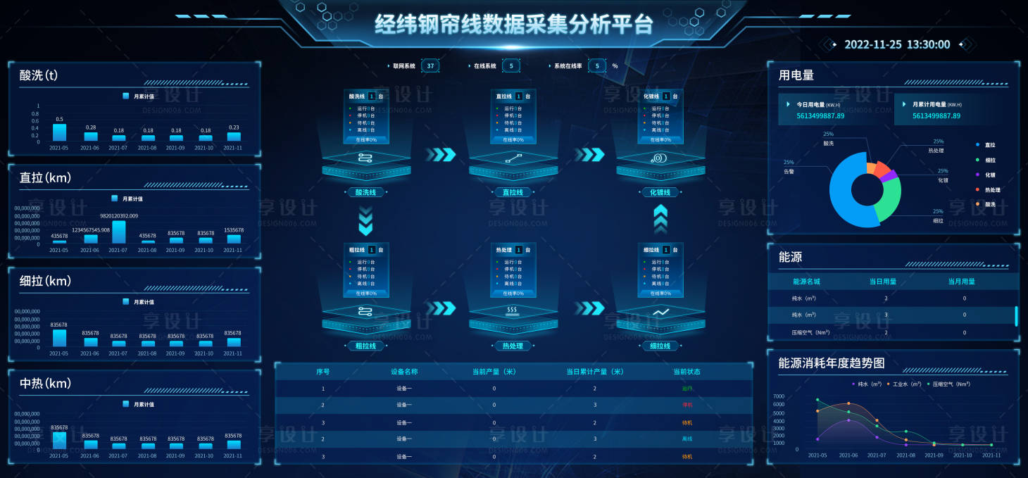源文件下載【享設計】搜索編號：88920028678708206【工業互聯網平臺ui設計】