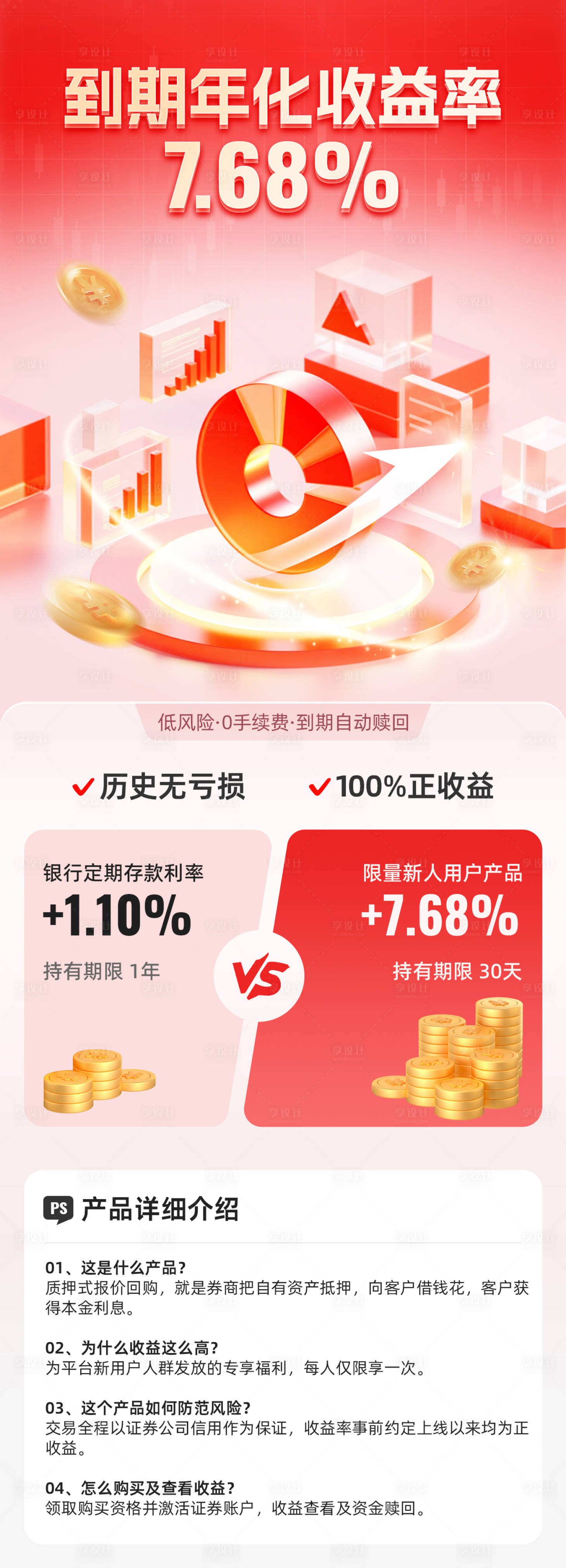 源文件下载【享设计】搜索编号：23080028933694582【热门金融理财产品上线产品介绍】