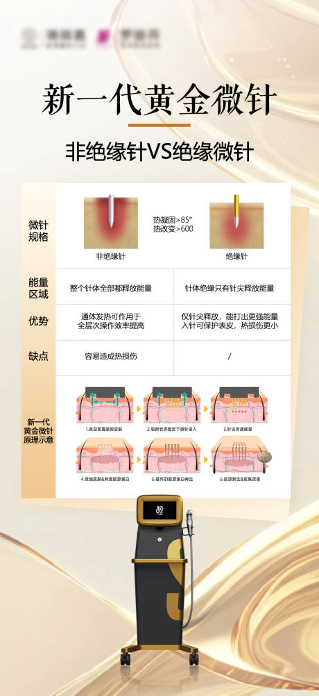 源文件下载【医美黄金微针科普海报】编号：78240028857915778
