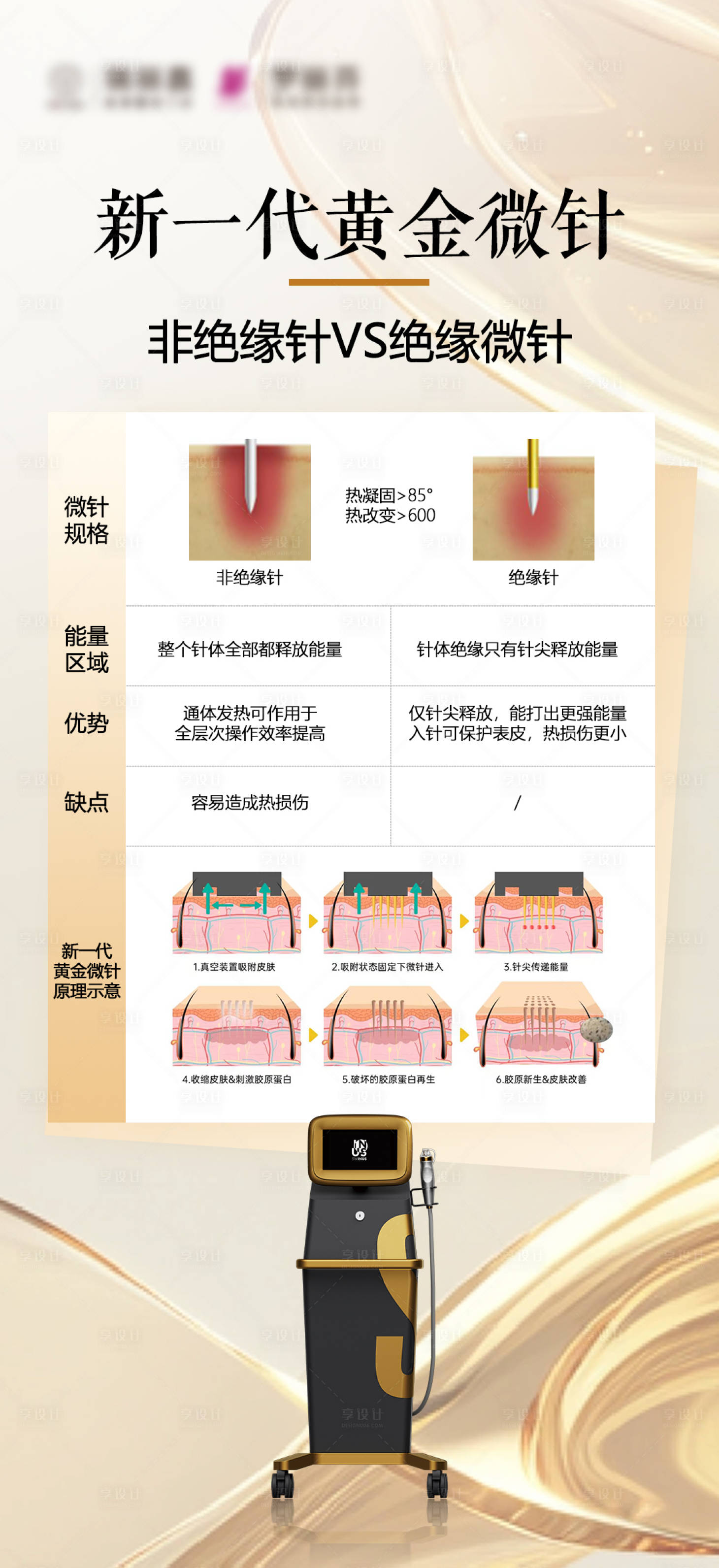 源文件下载【享设计】搜索编号：78240028857915778【医美黄金微针科普海报】