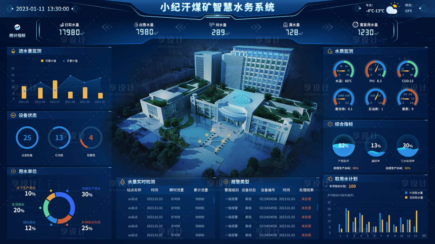 源文件下载【享设计】搜索编号：17450028846277309【大数据平台】