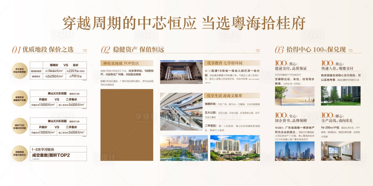 源文件下载【享设计】搜索编号：70170029093808281【地产现房背景板】