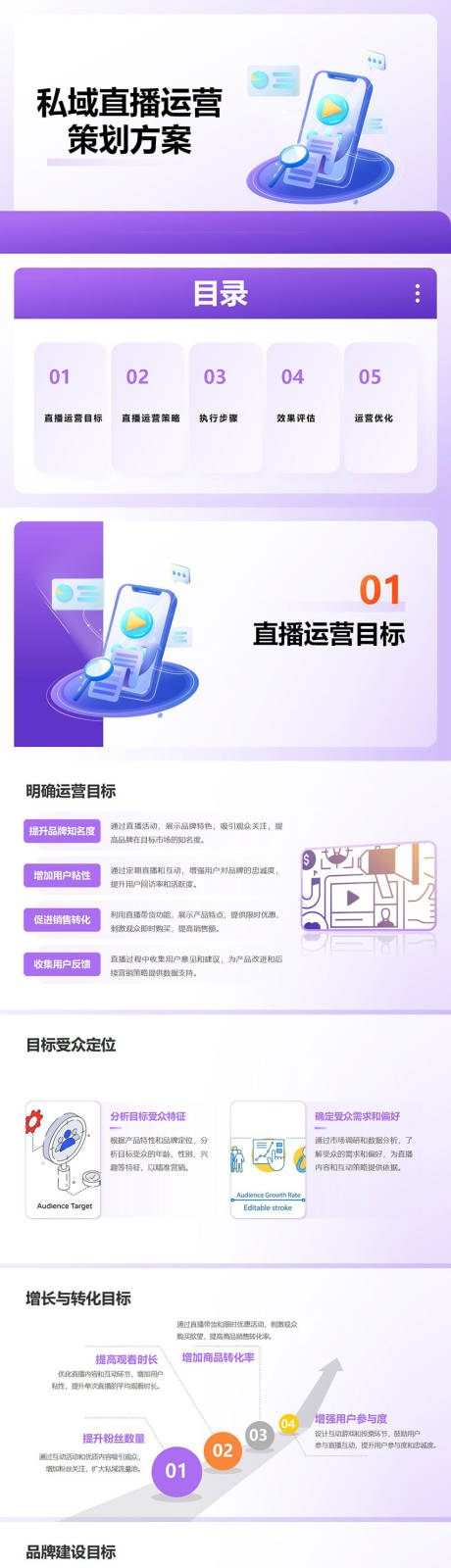 源文件下载【私域直播运营策划方案PPT】编号：70090028730819321