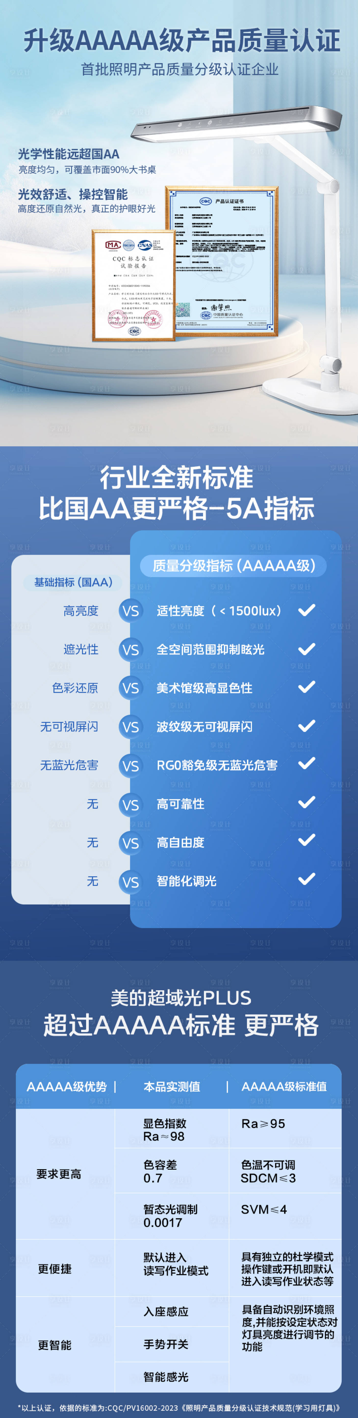 源文件下载【学习台灯家具电商详情页对比图证书】编号：39050028924065865