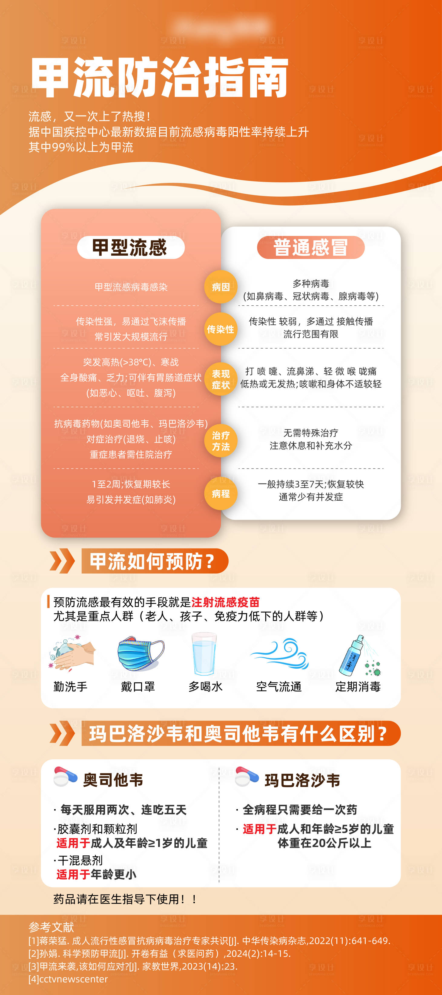 源文件下載【享設計】搜索編號：95680028924075778【甲流防止指南】