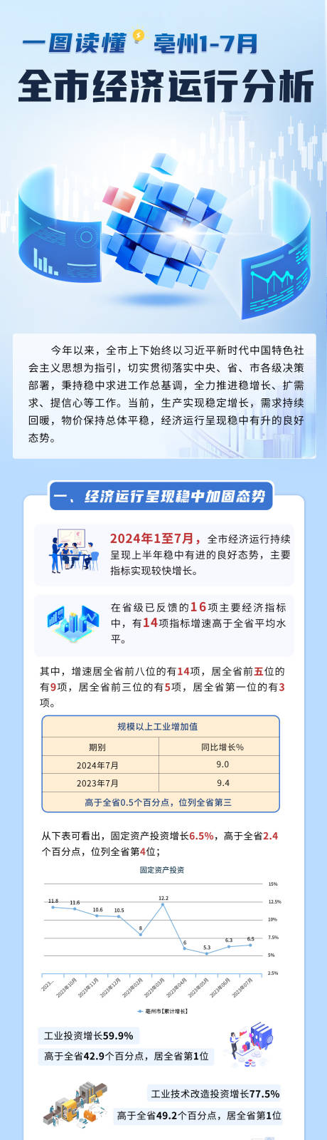政策图解长图专题设计