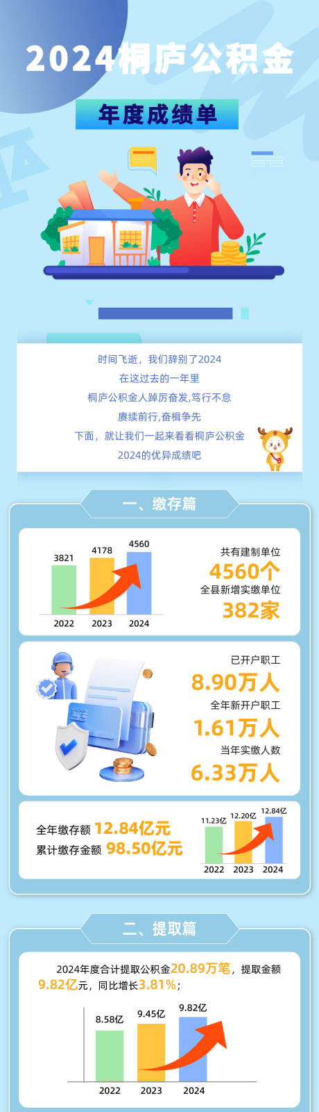 源文件下载【数据报表公积金长图海报】编号：91730028837447272