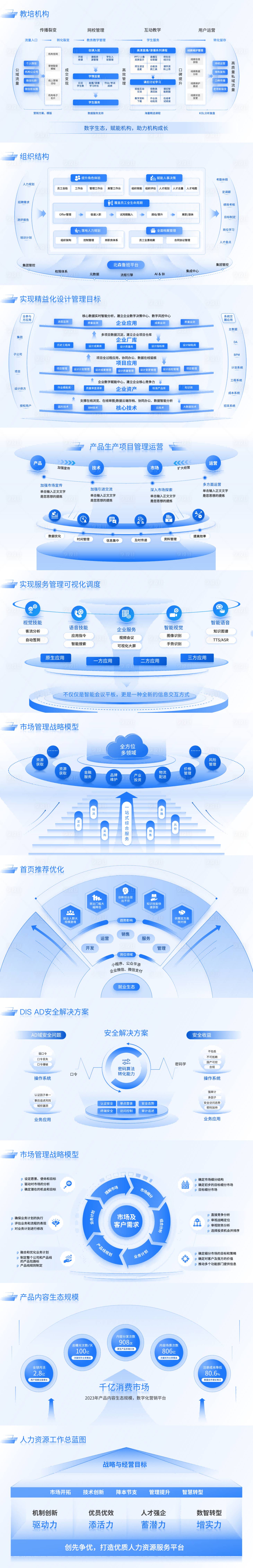 源文件下载【高级逻辑页PPT】编号：73670028887668935