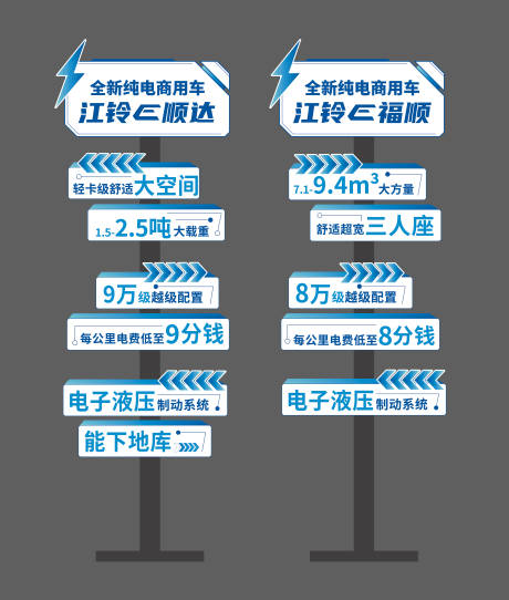 源文件下载【汽车卖点立牌】编号：95890028977983589