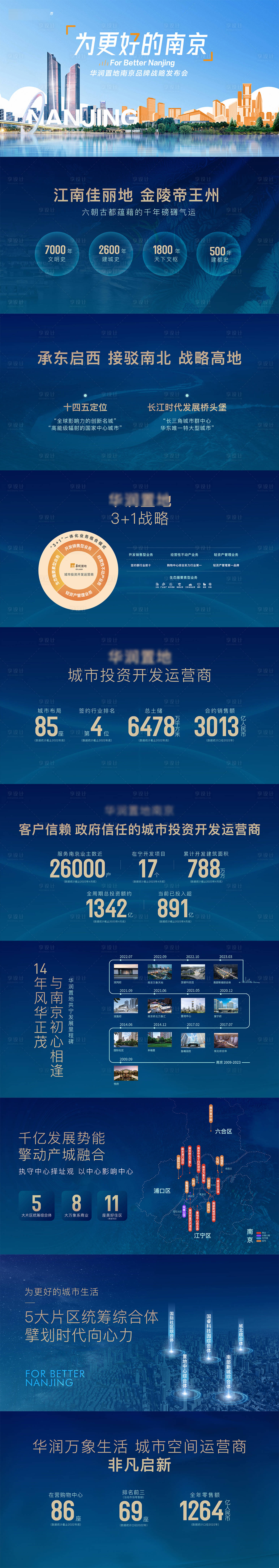 源文件下載【享設計】搜索編號：29290028934242557【地產高端主形象pp】