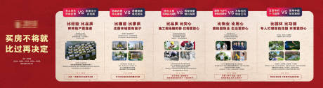 源文件下载【楼盘对比广告展架展板】编号：87430028659648779