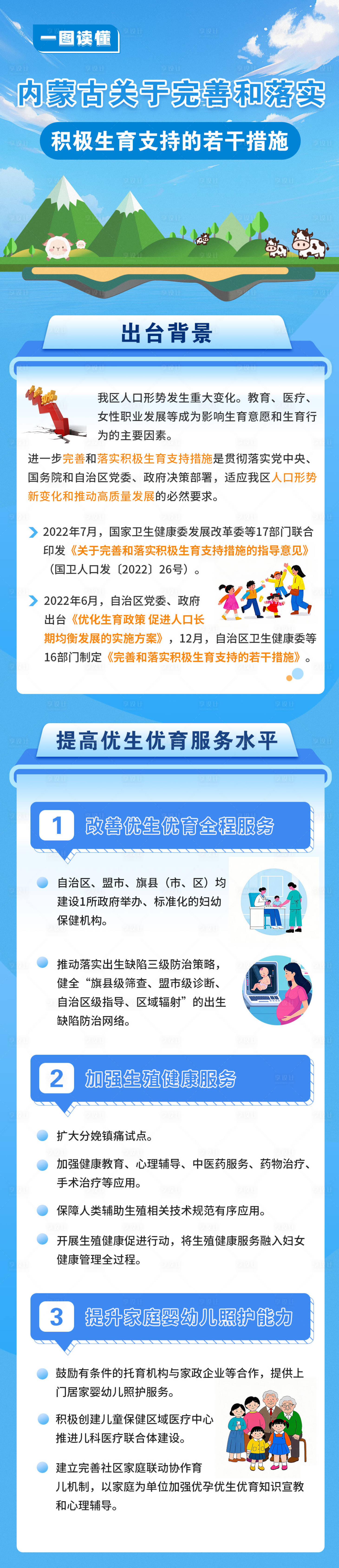 源文件下載【圖解完善落實積極生育若干措施長圖海報】編號：81140028664487496