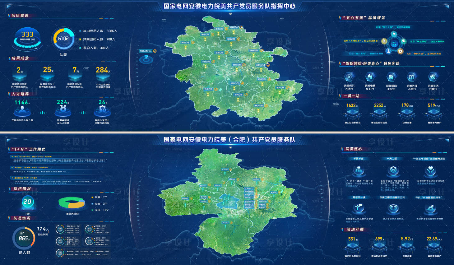 源文件下载【享设计】搜索编号：60090028895777870【安徽合肥党建数字大屏UI可视化大数据】